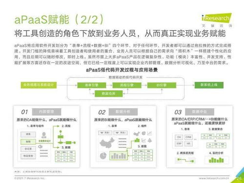 2021年中國企業信息咨詢服務市場格局與發展趨勢——基于艾瑞咨詢研究報告