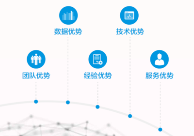 副會(huì)長單位風(fēng)采 北京宜信致誠信用管理信息咨詢服務(wù)有限公司——以專業(yè)征信服務(wù)賦能信用社會(huì)建設(shè)