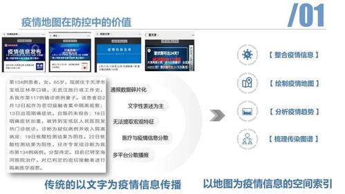 空間信息技術(shù)助力疫情防控 天津新冠疫情地圖系統(tǒng)與信息咨詢服務(wù)