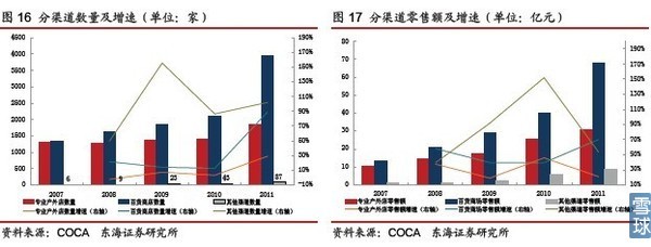 戶外用品行業前景廣闊，探路者品牌持續領跑